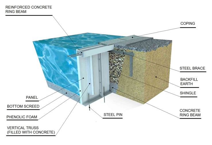 Pool Heat Retaining Panels Construction